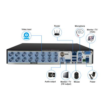 China Anspo 16CH Security BNC DVR 5MP 5 in 1 AHD XVR DVR CCTV Video Recorder 16Ch Support up to 5MP 1080P AHD TVI CVI IP CVBS Camera ASP-9016XVR-5MP for sale