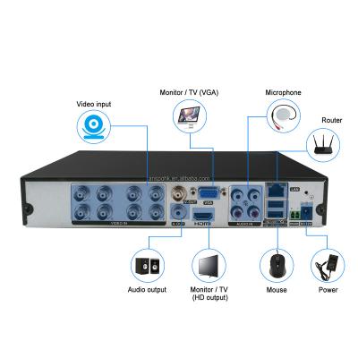 China Anspo 8CH Security DVR 5MP 5 in 1 AHD XVR DVR HD CCTV Video Recorder 8 Channel Support up to 5MP AHD TVI CVI IP CVBS Camera ASP-9008XVR-5MP for sale