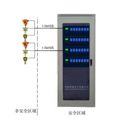 China Gas control panel QB1100 managing 28 gas detectors ,connecting with PLC or DCS system for sale