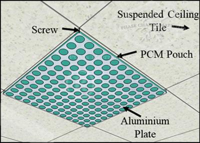 Chine Matériaux de construction Celsius de PCM de l'écurie 5 en aluminium à vendre