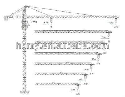 China QTZ40 Tower Crane Lifting Equipment Crane Topless Tower Crane (4010) for sale