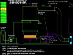 Vertical fluidized dryer