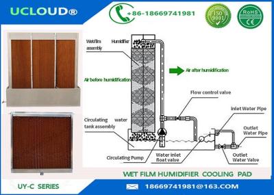 China Wet curtain cooling pad for poultry farm greenhouse with Aluminum/Galvanized/SS frame for sale