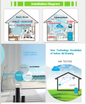 Chine Systèmes rafraîchissants d'air d'intérieur intelligent de l'ozone avec le stérilisateur automatique d'air à vendre