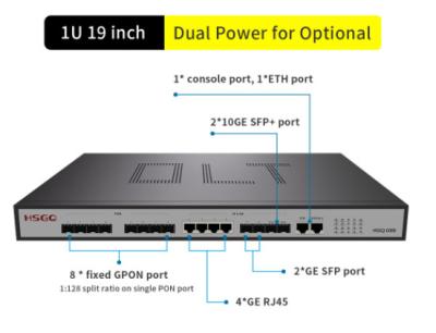 China La FCC 8 vira el Uplink de Gpon hacia el lado de babor OLT 2×10GE SFP ranura Uplink de 4 ×10/100/1000M RJ45 en venta