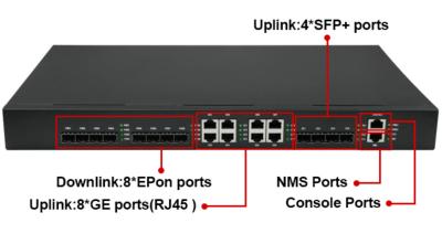 Cina Attrezzatura di WEB FTTH di nanometri 8 porti RJ45 4*10G SFP+ di PON EPON OLT ONU 8*GE in vendita