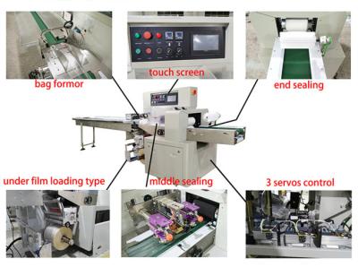 China If you are instested in this machine ,kindly let me know ,I will send you a good price.I'm Ling,from Guangdong Taichuan for sale