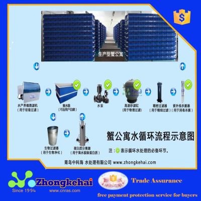 China Indoor Food Grade PP Aquaculture Equipment Crab House , Soft Shell Crab Farming for sale