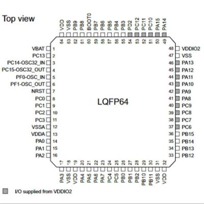 China 100% New IC STM32F071 STM32F071RBT6 Microcontroller Chip Microcomputer Single 32-Bit 128KB ST LQFP64 MCU for sale