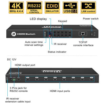 China TESmart EDID OEM ODM 8 in 1 out of 4K60Hz LAN Port RS232 Scan HDMI 2.0 EDID Switch Detection Visual Control HDMI Switcher for sale