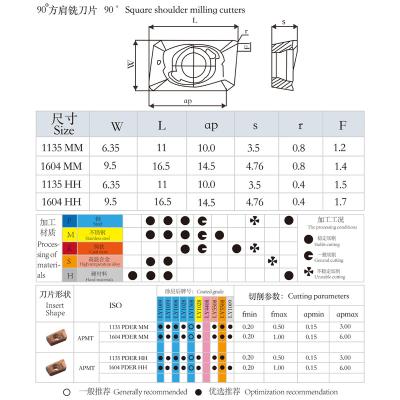 China GENERAL HIGH SPEED CUT INSERT for sale