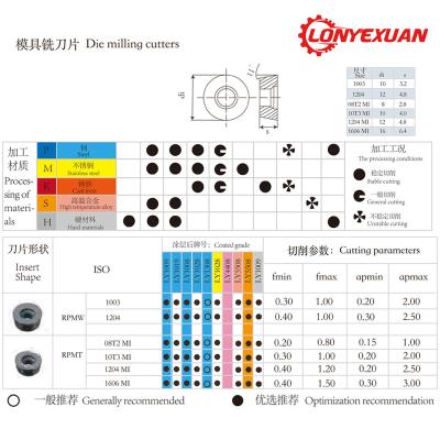 China Tool external rotation insertion for sale