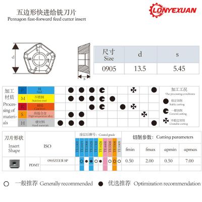 China TOOL EXTERNAL ROTATION INSERT for sale