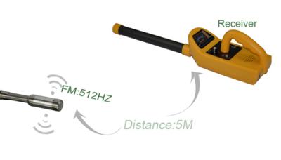 China factory pipe locator for 512 hz transmitter for sale