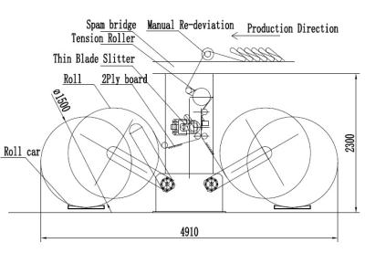 China Double Working Side Single Face Cardboard Rewinder Machine - Corrugated 2Ply Paper Roll Rolling en venta