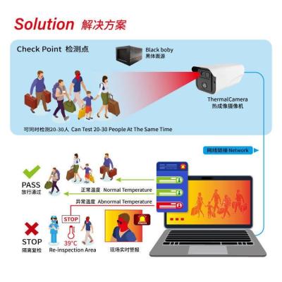 China a precisão 0.3°C contacta não a câmera térmica da temperatura do corpo do AI à venda