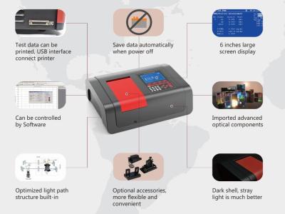 China 1nm Double Beam Scanning Ultraviolet Visible Spectrophotometer Medical Analysis UV-1800APC for sale