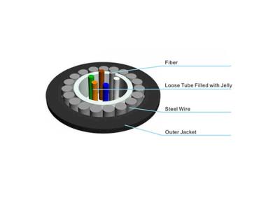 China GYXTY Steel Optical Fiber Cable Uni - Tube Outdoor Armored Fiber Optic Cable for sale