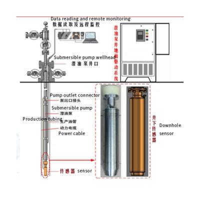 China Construction worksÂ   Newest Design Top Quality Oilfield Equipment Electric Submersible Diaphragm Pump for sale