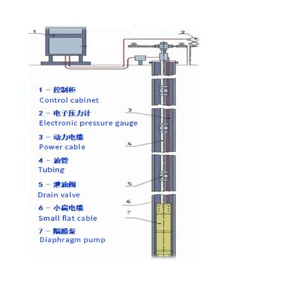 China Construction worksÂ   Top Quality Oil Rig Diaphragm Electric Submersible Water Pump for sale