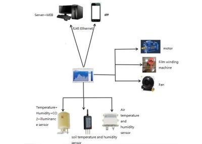 China Environment Monitoring GSM Remote Terminal Unit , RTU GSM SMS Controller for sale