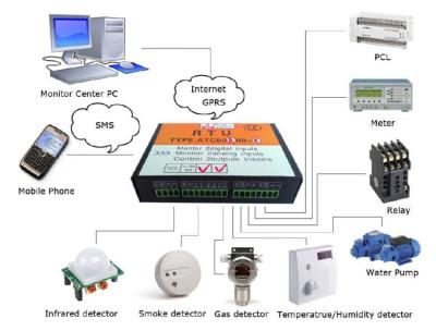 중국 2DI 2DO GPRS SMS 무선 모드 버스 RTU 명령 원격 감시 데이터 로거 체계 판매용