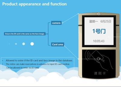 China Prevenga el desarrollo de programas del hurto de identidad IOT para el software del sistema de la verificación de la tarjeta de la identificación en venta