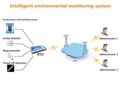 중국 방수 GPRS GSM RTU의 배터리 전원을 사용하는 RTU 커뮤니케이션 환경 감시 판매용