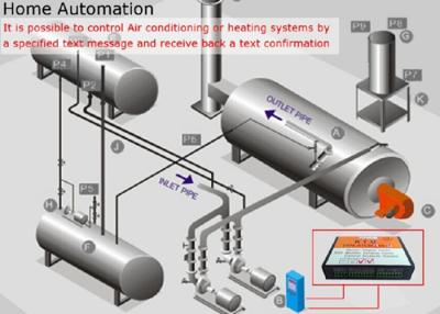 China Modbus OPC Feeder Remote Teriminal Unit Automatic Monitoring System for sale