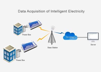 중국 PLG 연료 탱크 RTU Scada 체계, 정유 공장을 위한 모드 버스 Scada 소프트웨어 판매용