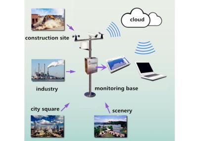 China Mechanical GPRS Alarm RTU Modem GSM Remote Controller Electric Scada System for sale