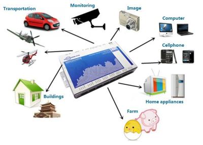 Cina Sistema del sistema Inst RTU SCADA del registratore automatico di GPRS per il monitoraggio a distanza del registratore automatico di dati in vendita