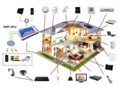 Cina Sistema di controllo domestico del relè di GSM del tester dell'allarme RTU di rilevazione di fuga di gas, 4 entrate analogiche in vendita