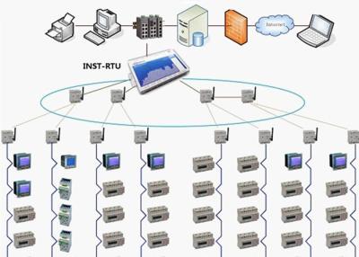 Cina Sistema a distanza del registratore automatico di dati del monitoraggio di comando del sistema SMS GPRS di Smart RTU Scada in vendita