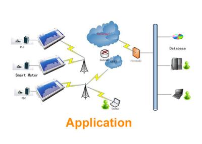 China GSM M2M Wireless Modbus RTU Terminal For Vending Machines Security Protection for sale