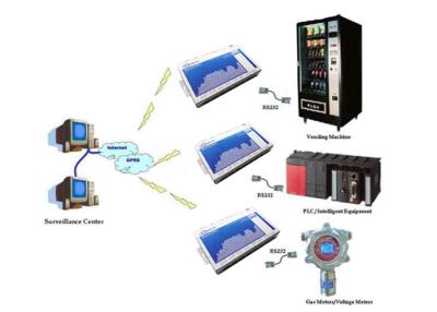 China 4g 3G Ethernet Modbus RTU Data Logger , GPRS WIFI RS232 RS 485 Modbus RTU for sale