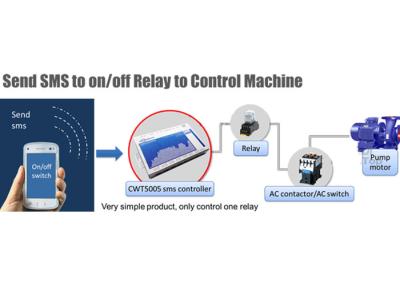 중국 이더네트 포트 모드 버스 RTU RS485 판매용