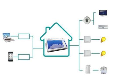 China GSM 3G M2M Ethernet RTU For GSM Alarm Monitoring , CE ROHS Standard for sale