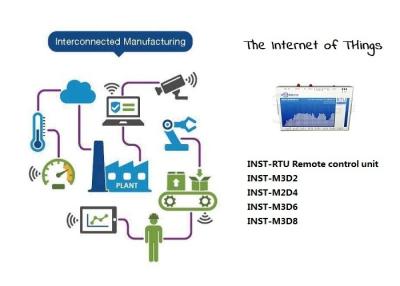 China Custom Wireless Modbus RTU Control System Oil And Gas Pipelines Monitoring Controller for sale