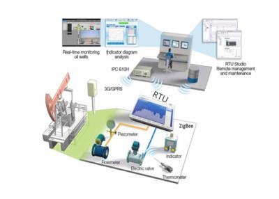 Cina Terminale remoto Smart City di GSM del sistema di gestione di città di Digital in vendita