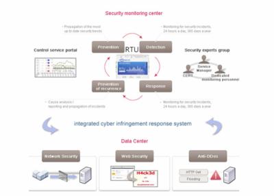 중국 Modbus 산업 RTU 엘리베이터 원격 감시 통제 및 관리 체계 판매용