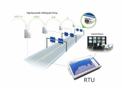 China Modbus RTU Scada System Green House Temperature And Humidity Monitoring System for sale