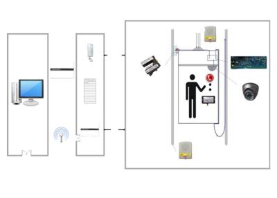 China Data Logger RTU Remote Terminal Unit Intelligent Elevator Safety Management System for sale