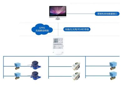 China Visualization Of Water Management Department And Water Supply And Drainage Facilities for sale