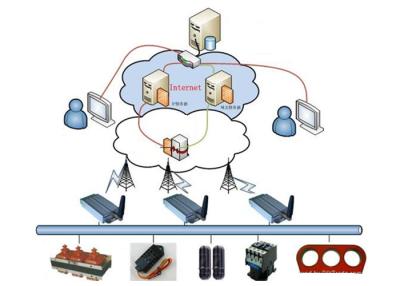 Cina Sistema di software a distanza dell'acquisizione dei dati dell'hardware & dell'elevatore di GSM GPRS RTU in vendita