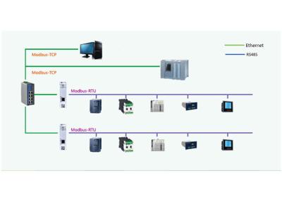 China RTU Module Industrial RTU For Elevator Safety Real-time Monitoring System for sale