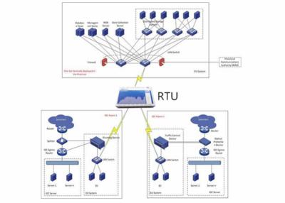 Cina Sistema di allarme senza fili di GSM del sistema di allarme di sicurezza domestica dell'unità di telemetria dello Smart Remote di RTU in vendita