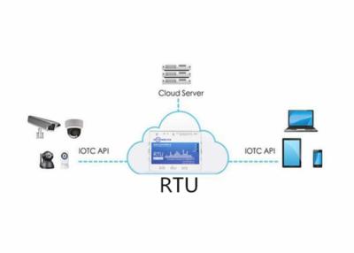 Cina Sistema di controllo agricolo in tempo reale dell'ambiente di GSM SMS Industrail RTU in vendita