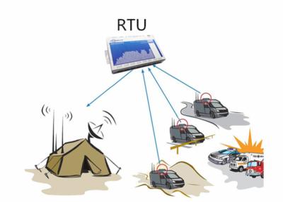 China Professional GSM GPRS RTU Greenhouse Environment Monitoring And Control System for sale