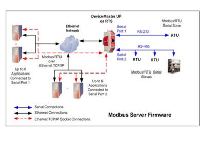 China Elevator IOT Feeder Remote Terminal Unit Gsm Telemetry System With PLC Function for sale